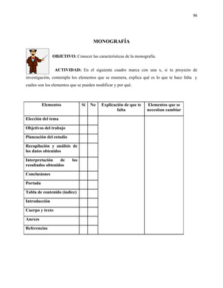 96




                                     MONOGRAFÍA

               OBJETIVO: Conocer las características de la monografía.


                 ACTIVIDAD: En el siguiente cuadro marca con una x, si tu proyecto de
investigación, contempla los elementos que se enumera, explica qué es lo que te hace falta y
cuáles son los elementos que se pueden modificar y por qué.



          Elementos            Sí   No    Explicación de que te   Elementos que se
                                                  falta           necesitan cambiar

Elección del tema

Objetivos del trabajo

Planeación del estudio

Recopilación y análisis de
los datos obtenidos

Interpretación    de     los
resultados obtenidos

Conclusiones

Portada

Tabla de contenido (índice)

Introducción

Cuerpo y texto

Anexos

Referencias
 