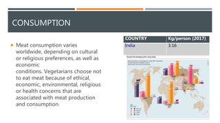 CONSUMPTION
COUNTRY Kg/person (2017)
India 3.16 Meat consumption varies
worldwide, depending on cultural
or religious preferences, as well as
economic
conditions. Vegetarians choose not
to eat meat because of ethical,
economic, environmental, religious
or health concerns that are
associated with meat production
and consumption.
 