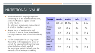 NUTRITIONAL VALUE
 All muscle tissue is very high in protein,
containing all of the essential amino acids,
and in most cases is a good source
of zinc, vitamin
B12, selenium, phosphorus, niacin, vitamin
B6 ,choline, riboflavin and iron.
 Several forms of meat are also high
in vitamin K. Muscle tissue is very low in
carbohydrates and does not contain dietary
fiber.
 The fat content of meat can vary widely
depending on the species and breed of
animal, the way in which the animal was
raised, including what it was fed,
the anatomical part of the body, and the
methods of butchering and cooking.
Source calories protein carbs fat
fish. 110–140 20–25 g 0 g 1–5 g
chicken
breast
160 28 g 0 g 7 g
lamb 250 30 g 0 g 14 g
steak
(beef top
round)
210 36 g 0 g 7 g
steak
(beef T-
bone)
450 25 g 0 g 35 g
 
