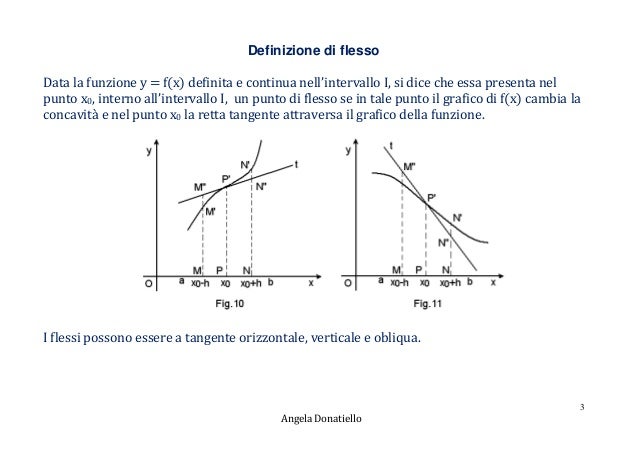 Flessi