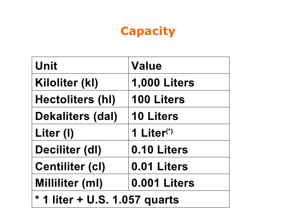 Unit value. Human values. Unit value. Unit value. Юнит экономика clv.