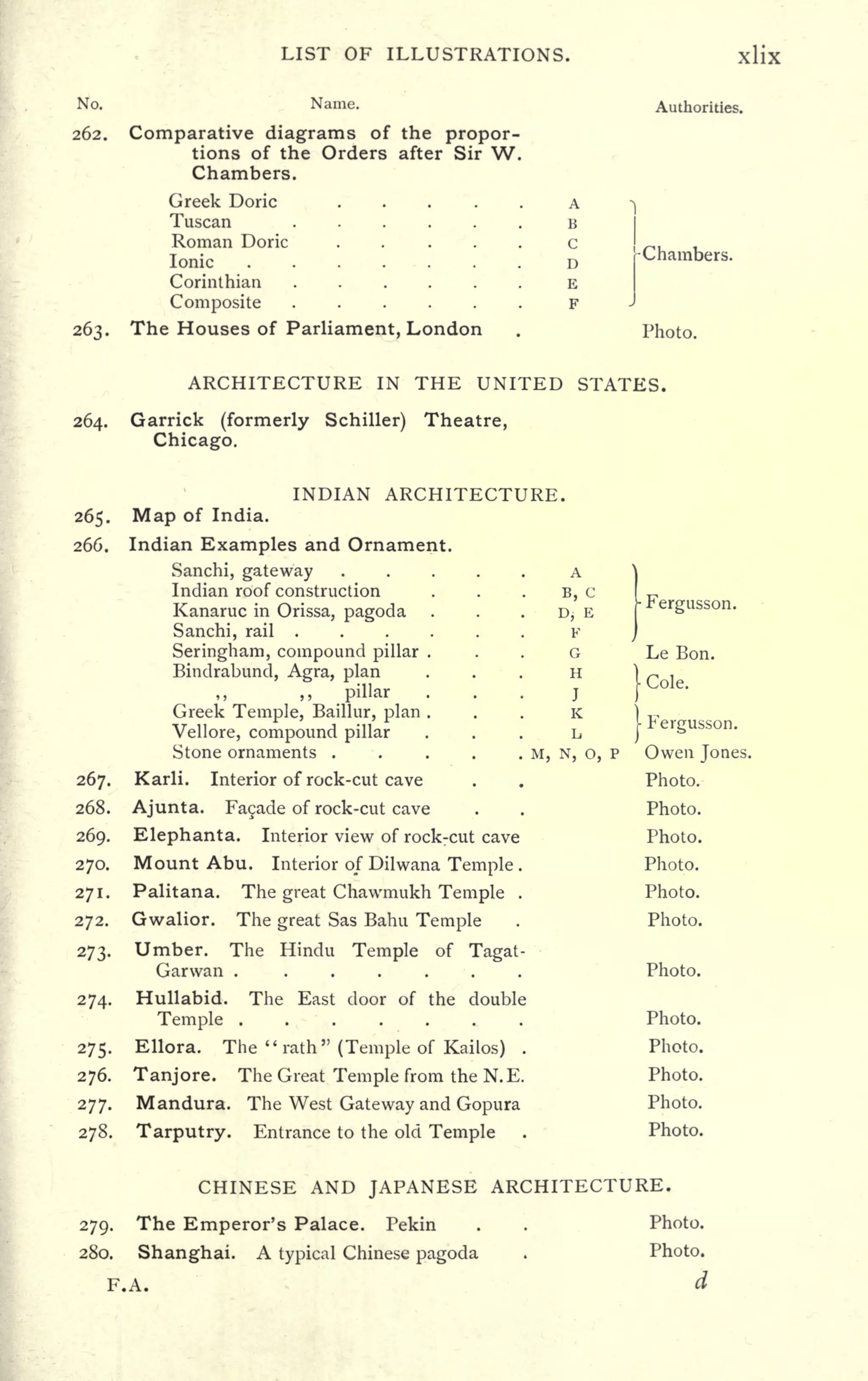 [Fletcher] history of architecture | PDF