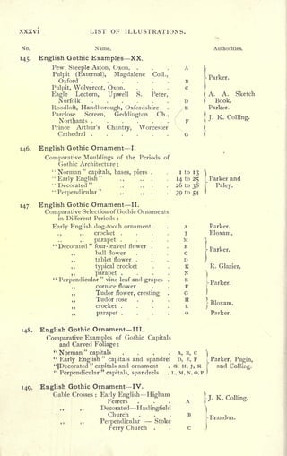 [Fletcher] history of architecture | PDF