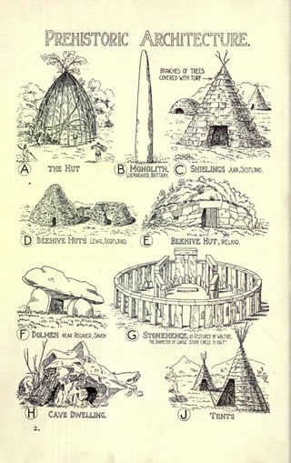 [Fletcher] history of architecture | PDF