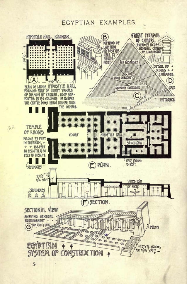 [Fletcher] history of architecture
