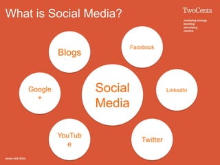 What is Social Media?

                               Facebook
             Blogs


    Google            Social                LinkedIn
      +
                      Media

             YouTub
                                  Twitter
               e
 