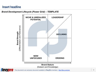 [Flevy.com Free Download] Strategy & Transformation Templates.ppt
