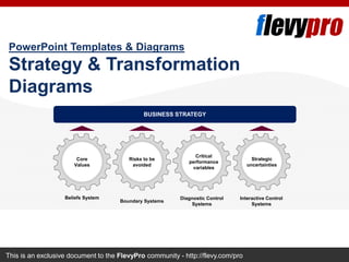 This is an exclusive document to the FlevyPro community - http://flevy.com/pro
PowerPoint Templates & Diagrams
Strategy & Transformation
Diagrams
BUSINESS STRATEGY
Core
Values
Risks to be
avoided
Critical
performance
variables
Boundary Systems
Beliefs System Interactive Control
Systems
Diagnostic Control
Systems
Strategic
uncertainties
 