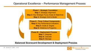 [Flevy.com Free Download] Introduction to Operational Excellence.pptx