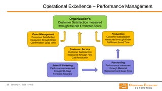 [Flevy.com Free Download] Introduction to Operational Excellence.pptx