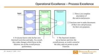 [Flevy.com Free Download] Introduction to Operational Excellence.pptx