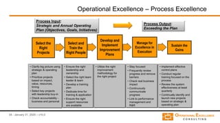 [Flevy.com Free Download] Introduction to Operational Excellence.pptx