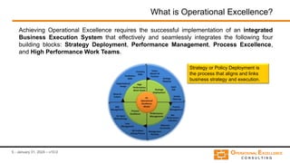 [Flevy.com Free Download] Introduction to Operational Excellence.pptx