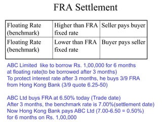 FRA Settlement
Floating Rate      Higher than FRA Seller pays buyer
(benchmark)        fixed rate
Floating Rate      Lower than FRA Buyer pays seller
(benchmark)        fixed rate

ABC Limited like to borrow Rs. 1,00,000 for 6 months
at floating rate(to be borrowed after 3 months)
To protect interest rate after 3 months, he buys 3/9 FRA
from Hong Kong Bank (3/9 quote 6.25-50)

ABC Ltd buys FRA at 6.50% today (Trade date)
After 3 months, the benchmark rate is 7.00%(settlement date)
Now Hong Kong Bank pays ABC Ltd (7.00-6.50 = 0.50%)
for 6 months on Rs. 1,00,000
 