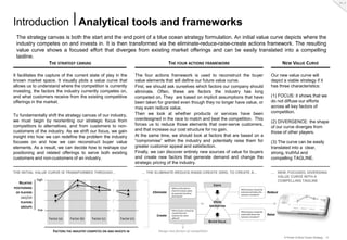 Ch. 2




Introduction ⎥ Analytical tools and frameworks
 The strategy canvas is both the start and the end point of a blue ocean strategy formulation. An initial value curve depicts where the
 industry competes on and invests in. It is then transformed via the eliminate-reduce-raise-create actions framework. The resulting
 value curve shows a focused effort that diverges from existing market offerings and can be easily translated into a compelling
 tagline.
               THE STRATEGY CANVAS                                 THE FOUR ACTIONS FRAMEWORK                        NEW VALUE CURVE

It facilitates the capture of the current state of play in the                 The four actions framework is used to reconstruct the buyer                               Our new value curve will
known market space. It visually plots a value curve that                       value elements that will define our future value curve.                                   depict a viable strategy if it
allows us to understand where the competition is currently                     First, we should ask ourselves which factors our company should                           has three characteristics:
investing, the factors the industry currently competes on,                     eliminate. Often, these are factors the industry has long
and what customers receive from the existing competitive                       competed on. They are based on implicit assumptions that have                             (1) FOCUS: it shows that we
offerings in the market.                                                       been taken for granted even though they no longer have value, or                          do not diffuse our efforts
                                                                               may even reduce value.                                                                    across all key factors of
                                                                               Then we look at whether products or services have been                                    competition.
To fundamentally shift the strategy canvas of our industry,
we must begin by reorienting our strategic focus from                          overdesigned in the race to match and beat the competition. This
                                                                                                                                                                         (2) DIVERGENCE: the shape
competitors to alternatives, and from customers to non-                        forces us to reduce those elements that over-serve customers,
                                                                                                                                                                         of our curve diverges from
customers of the industry. As we shift our focus, we gain                      and that increase our cost structure for no gain.
                                                                                                                                                                         those of other players.
insight into how we can redefine the problem the industry                      At the same time, we should look at factors that are based on a
focuses on and how we can reconstruct buyer value                              “compromise” within the industry and potentially raise them for                           (3) The curve can be easily
elements. As a result, we can decide how to reshape our                        greater customer appeal and satisfaction.                                                 translated into a clear,
positioning and related offerings to serve both existing                       Finally, we can discover entirely new sources of value for buyers                         strong, truthful and
customers and non-customers of an industry.                                    and create new factors that generate demand and change the                                compelling TAGLINE.
                                                                               strategic pricing of the industry.

THE INITIAL VALUE CURVE IS TRANSFORMED THROUGH…                                   … THE ELIMINATE-REDUCE-RAISE-CREATE GRID, TO CREATE A…                                 … NEW, FOCUSED, DIVERGING
                                                                                                                                                                           VALUE CURVE WITH A
              high                                           //                                                                                                            COMPELLING TAGLINE
   RELATIVE
                                                                                                                                  COSTS
POSITIONING                                                                                         Which of the factors
                                                                                                                                             Which factors should be
                                                             //                         Eliminate   that the industry takes
                                                                                                                                                                       Reduce
 OF PLAYERS                                                                                         for granted should be
                                                                                                                                             reduced well below the
                                                                                                                                             industry’s standard?
                                                                                                    eliminated?
    AND/OR
    PLAYERS
                                                             //                                                                   VALUE
    GROUPS                                                                                                                     INNOVATION
              low                                            //                                     Which factors should be
                                                                                                                                             Which factors should be
                                                                                                    created that the
                                                                                          Create    industry has never
                                                                                                                                             raised well above the     Raise
                                                                                                                                             industry’s standard?
                     Factor (a)   Factor (b)    Factor (c)        Factor (n)                        offered?
                                                                                                                               BUYER VALUE

                        FACTORS THE INDUSTRY COMPETES ON AND INVESTS IN                    Design new factors of competition
                                                                                                                                                                                A Primer to Blue Ocean Strategy - 5 -
 