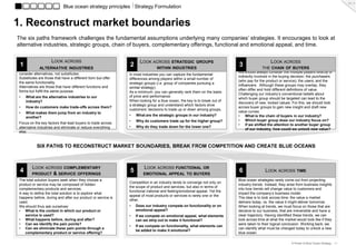 Ch. 3
                             Blue ocean strategy principles ⎥ Strategy Formulation


1. Reconstruct market boundaries
The six paths framework challenges the fundamental assumptions underlying many companies’ strategies. It encourages to look at
alternative industries, strategic groups, chain of buyers, complementary offerings, functional and emotional appeal, and time.

                     LOOK ACROSS                                    LOOK ACROSS STRATEGIC               GROUPS                                 LOOK ACROSS
 1            ALTERNATIVE INDUSTRIES
                                                              2                WITHIN INDUSTRIES
                                                                                                                           3             THE CHAIN OF BUYERS
 Focus on the purpose of a product or service and
 consider alternatives, not substitutes.                                                                                   We should always consider the multiple players directly or
                                                              In most industries you can capture the fundamental
 Substitutes are those that have a different form but offer                                                                indirectly involved in the buying decision: the purchasers
                                                              differences among players within a small number of
 the same functionality.                                                                                                   (who pay for the product or service); the users; and the
                                                              strategic groups (i.e. group of companies pursuing a
 Alternatives are those that have different functions and                                                                  influencers. Although these groups may overlap, they
                                                              similar strategy).
 forms but fulfill the same purpose.                                                                                       often differ and hold different definitions of value.
                                                              As a minimum, you can generally rank them on the basis
                                                                                                                           Challenging our industry’s conventional beliefs about
 •   What are the alternative industries to our               of price and performance.
                                                                                                                           which buyer group should be targeted can lead to the
     industry?                                                When looking for a blue ocean, the key is to break out of
                                                                                                                           discovery of new, locked values. For this, we should look
                                                              a strategic group and understand which factors drive
 •   How do customers make trade-offs across them?                                                                         across buyer groups to gain new insight and draft new
                                                              customers’ decisions to trade up or down among groups.
 •   What makes them jump from an industry to                                                                              value curves.
                                                              •   What are the strategic groups in our industry?           • What is the chain of buyers in our industry?
     another?
                                                              •   Why do customers trade up for the higher group?          • Which buyer group does our industry focus on?
 Focus on the key factors that lead buyers to trade across                                                                 • If we shifted the attention to another buyer group
 alternative industries and eliminate or reduce everything    •   Why do they trade down for the lower one?
                                                                                                                                of our industry, how could we unlock new value?
 else.


            SIX PATHS TO RECONSTRUCT MARKET BOUNDARIES, BREAK FROM COMPETITION AND CREATE BLUE OCEANS



         LOOK ACROSS COMPLEMENTARY                                     LOOK ACROSS FUNCTIONAL               OR
 4       PRODUCT & SERVICE OFFERINGS
                                                              5       EMOTIONAL APPEAL TO BUYERS
                                                                                                                           6               LOOK ACROSS TIME
 The total solution buyers seek when they choose a                                                                         Blue ocean strategies rarely come out from projecting
                                                              Competition in an industry tends to converge not only on
 product or service may be composed of hidden                                                                              industry trends. Instead, they arise from business insights
                                                              the scope of product and services, but also in terms of
 complementary products and services.                                                                                      into how trends will change value to customers and
                                                              functional /rational and feeling/emotional appeal. Yet the
 A way to define the total solution is to explore what                                                                     impact the company’s business model.
                                                              appeal of most products or services is rarely one or the
 happens before, during and after our product or service is                                                                The idea is to look across time: the value a market
                                                              other.
 used.                                                                                                                     delivers today, vs. the value it might deliver tomorrow.
 We should thus ask ourselves:                                •   Does our industry compete on functionality or on         When looking at trends, we must focus on those that are
 • What is the context in which our product or                    emotional appeal?                                        decisive to our business, that are irreversible and have a
    service is used?                                          •   If we compete on emotional appeal, what elements         clear trajectory. Having identified these trends, we can
 • What happens before, during and after?                         can we strip out to make it functional?                  look across time at what the market would look like if they
 • Can we identify the pain points?                                                                                        were taken to their logical conclusion. Working back, we
                                                              •   If we compete on functionality, what elements can
 • Can we eliminate these pain points through a                                                                            can identify what must be changed today to unlock a new
                                                                  be added to make it emotional?
    complementary product or service offering?                                                                             blue ocean.

                                                                                                                                                            A Primer to Blue Ocean Strategy - 7 -
 