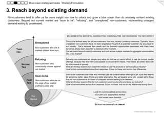 Ch. 5
                   Blue ocean strategy principles ⎥ Strategy Formulation


3. Reach beyond existing demand
Non-customers tend to offer us far more insight into how to unlock and grow a blue ocean than do relatively content existing
customers. Beyond our current market are “soon to be”, “refusing”, and “unexplored” non-customers, representing untapped
demand waiting to be released.



                                                       DE-SEGMENTING MARKETS, AGGREGATING COMMONALITIES                   AND MAXIMIZING THE NEW MARKET


                                                      This is the farthest away tier of non-customers from our industry’s existing customers. Typically, these
                         Unexplored                   unexplored non-customers have not been targeted or thought of as potential customers by any player in
                                                      our industry. That’s because their needs and the business opportunities associated with them have
                         Non-customers who are in
       THIRD                                          somehow always been assumed to belong to other markets.
                         markets distant from ours    Can we reach beyond existing customers and look across multiple markets to aggregate commonalities
       TIER
                                                      into a new market?


                         Refusing                     Refusing non-customers are people who either do not use or cannot afford to use the current market
                                                      offerings because they find them unacceptable or beyond their means. Their needs are either dealt with
              SECOND     Non-customers who            by other means or ignored.
              TIER       consciously choose against   What are the key reasons non-customers refuse to use the products or services of our industry?
                         our market                   Look for the commonalities across their responses. Focus on these, and not on their differences.

                                                      Soon-to-be customers are those who minimally use the current market offerings to get by as they search
                         Soon to be                   for something better. Upon finding any better alternative, they will eagerly jump ship. Locked within these
                 FIRST   Non-customers who are on     first-tier non-customers is an ocean of untapped demand waiting to be released.
                                                      What are the key reasons first-tier non-customers want to jump ship and leave our industry?
                 TIER    the edge of our market
                                                      Look for commonalities across their response. Focus on these, and not on the differences among them.
                         waiting to jump ship

                                                                                       Look for commonalities across tiers.
                                                                                         Our aim is to expand the market
                    Our                                                                     and create new demand.
                   Market

                                                                                         GO FOR THE BIGGEST CATCHMENT


                                                                                                                                         A Primer to Blue Ocean Strategy - 9 -
 