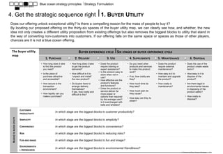 Blue ocean strategy principles ⎥ Strategy Formulation


4. Get the strategic sequence right ⎥ 1. BUYER UTILITY
Does our offering unlock exceptional utility? Is there a compelling reason for the mass of people to buy it?
By locating our proposed offering on the thirty-six spaces of the buyer utility map, we can clearly see how, and whether, the new
idea not only creates a different utility proposition from existing offerings but also removes the biggest blocks to utility that stand in
the way of converting non-customers into customers. If our offering falls on the same space or spaces as those of other players,
chances are it is not a blue ocean offering.


 The buyer utility                                                              BUYER EXPERIENCE CYCLE ⎥ SIX STAGES OF BUYER EXPERIENCE CYCLE
 map
                                                 1. PURCHASE                2. DELIVERY                   3. USE               4. SUPPLEMENTS           5. MAINTENANCE                    6. DISPOSAL
                                             • How long does it take   • How long does it take    • Does the product         • Do you need other       • Does the product           • Does the use of the
                                               to find the product       to get the product         require training or        products and services     require external             product create waste
                                               you need?                 delivered?                 expert assistance?         to make this product      maintenance?                 items?
                                                                                                  • Is the product easy to     work?
                                             • Is the place of         • How difficult is it to     store when not in                                  • How easy is it to          • How easy is it to
                                               purchase attractive       “unpack and install”       use?                     • If so, how costly are     maintain and upgrade         dispose of the
                                               and accessible?           the new product?         • How effective are the      they?                     the product?                 product?
                                             • How secure is the       • Do buyers have to          product’s features       • How much time do        • How costly is              • Are there legal or
                                               transaction               arrange delivery           and functions?             they take?                maintenance?                 environmental issues
                                               environment?              themselves?              • Does the product or                                                               in disposing of the
                                                                         If yes, how costly and     service deliver far      • How much pain do                                       product safely?
                                             • How rapidly can you       difficult is this?         more power or              they cause?
                                               make a purchase?                                     options than required                                                           • How costly is
                                                                                                                             • How easy are they to                                   disposal?
                                                                                                    by the average user?
                                                                                                                               obtain?
                                                                                                    Is it overcharged with
                                                                                                    bells and whistles?

                           CUSTOMER
                                                          In which stage are the biggest blocks to customer productivity?
                           PRODUCTIVITY
 BLOCKS TO BUYER UTILITY




                           SIMPLICITY                     In which stage are the biggest blocks to simplicity?

                           CONVENIENCE                    In which stage are the biggest blocks to convenience?

                           RISK                           In which stage are the biggest blocks to reducing risks?

                           FUN AND IMAGE                  In which stage are the biggest blocks to fun and image?

                           ENVIRONMENTA
                                                          In which stage are the biggest blocks to environmental friendliness?
                           L FRIENDLINESS
                                                                                                                                                                                A Primer to Blue Ocean Strategy - 11 -
 