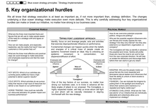 Ch. 7
                          Blue ocean strategy principles ⎥ Strategy Implementation


5. Key organizational hurdles
W...