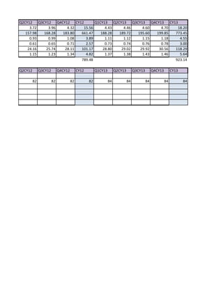 Q2CY12 Q3CY12 Q4CY12 CY12 Q1CY13 Q2CY13 Q3CY13 Q4CY13 CY13
3.72 3.96 4.32 15.56 4.43 4.46 4.60 4.70 18.20
157.98 168.28 183.80 661.47 188.28 189.72 195.60 199.85 773.45
0.93 0.99 1.08 3.89 1.11 1.12 1.15 1.18 4.55
0.61 0.65 0.71 2.57 0.73 0.74 0.76 0.78 3.00
24.16 25.74 28.11 101.17 28.80 29.02 29.92 30.56 118.29
1.15 1.23 1.34 4.82 1.37 1.38 1.43 1.46 5.64
789.48 923.14
Q2CY12 Q3CY12 Q4CY12 CY12 Q1CY13 Q2CY13 Q3CY13 Q4CY13 CY13
82 82 82 82 84 84 84 84 84
 