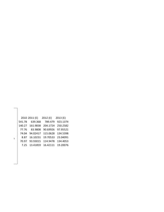 2010 2011 (E) 2012 (E) 2013 (E)
541.78 639.368 789.479 923.1374
140.27 161.9838 204.1724 250.2582
77.76 83.9808 90.69926 97.95521
74.04 94.02417 115.0628 134.5398
8.87 16.10231 19.70533 23.04091
70.97 93.93015 114.9478 134.4053
7.25 13.41859 16.42111 19.20076
Administration
 