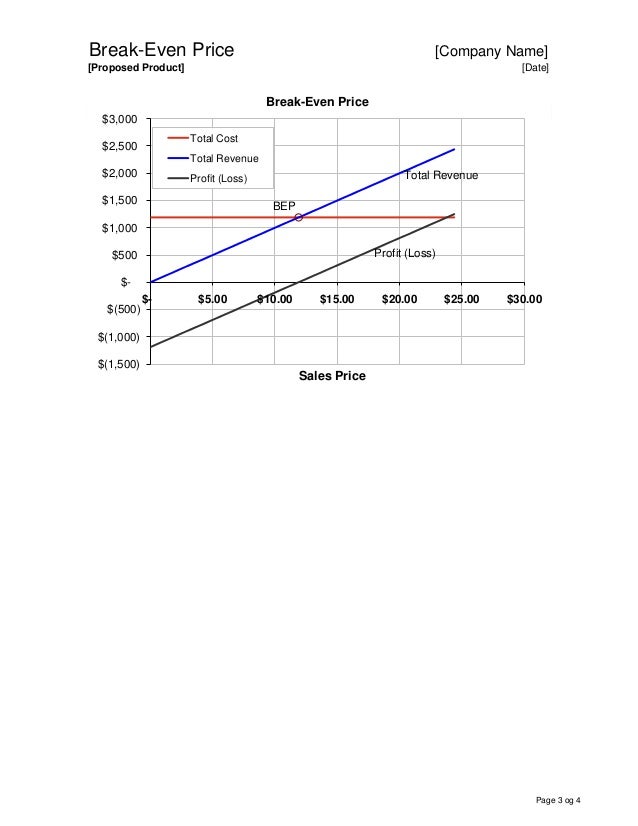 Break Even Calculator