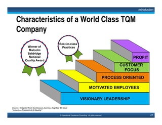 40© Operational Excellence Consulting. All rights reserved.
T
E
C
H
N
O
L
O
G
Y
PRODUCT
INNOVATION
M
A
R
K
E
T
Core Technology
Derivative Technology
Technology Acquisition
Segmentation
Captive market
Brand Loyalty
Customer Focus
Product Innovation
This document is a partial preview. Full document download can be found on Flevy:
http://flevy.com/browse/document/total-quality-management-tqm-152
 