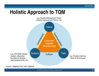 43© Operational Excellence Consulting. All rights reserved.
A Typical Organisation
Structured Vertically
Production Engineering Quality
General
Manager
Employees perform by divisions, leading to poor internal partnership.
Traditional View of Organization (Silo Effect)
Employee Involvement & Empowerment
This document is a partial preview. Full document download can be found on Flevy:
http://flevy.com/browse/document/total-quality-management-tqm-152
 