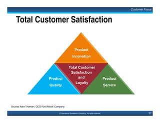 55© Operational Excellence Consulting. All rights reserved.
Quality Circle / Kaizen Team
• A group of workers who do similar work and who
meet:
Voluntarily
Regularly
In normal working time
Under the leadership of their supervisor
To identify, analyze and solve “work-related” problems
To recommend solutions to management
Employee Involvement & Empowerment
This document is a partial preview. Full document download can be found on Flevy:
http://flevy.com/browse/document/total-quality-management-tqm-152
 