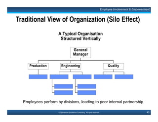 64© Operational Excellence Consulting. All rights reserved.
Process Measurement
• Measurement is necessary to
control and improve the process
What to measure: input, process and
output
Measure the costs of poor quality
When to measure: randomly or
periodically (frequency)
Who to measure: person directly
responsible (third party)
How to measure: methodology &
procedures
Process Management
This document is a partial preview. Full document download can be found on Flevy:
http://flevy.com/browse/document/total-quality-management-tqm-152
 