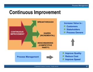 100© Operational Excellence Consulting. All rights reserved.
Don’t ask others to do
what you are not
willing to do yourself.
Quality leadership begins with setting a
good example
Total Quality Leadership
What you do speak so loudly that
I cannot hear what you say!!!
This document is a partial preview. Full document download can be found on Flevy:
http://flevy.com/browse/document/total-quality-management-tqm-152
 