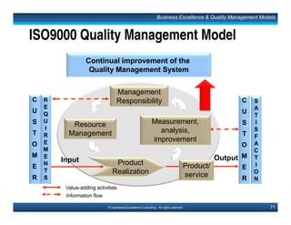 106© Operational Excellence Consulting. All rights reserved.
Understanding Waste
• Waste is all around us... it is both
obvious and hidden
• Personal Quality Checklists help
people make waste obvious at
the level of their own jobs
Total Quality Leadership
Most of us like to discover our own areas
for improvement!
This document is a partial preview. Full document download can be found on Flevy:
http://flevy.com/browse/document/total-quality-management-tqm-152
 