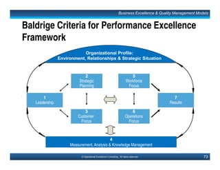 109© Operational Excellence Consulting. All rights reserved.
Dealing with Root Causes
• Solutions must deal with
root causes, not
symptoms
• Ask “Why?” five times to
get to the root cause
Total Quality Leadership
It really works!!!
This document is a partial preview. Full document download can be found on Flevy:
http://flevy.com/browse/document/total-quality-management-tqm-152
 