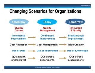 10© Operational Excellence Consulting. All rights reserved.
Introduction
What is Total Quality Management?
• A management philosophy that Quality and Customers
are fundamental business principles for the company
• Quality means providing our external and internal
customers with products and services that fully satisfy
their requirements
• It aims at continuous improvement through systematic
company-wide employee involvement and teamwork
that will deliver the best product and service with Total
Customer Satisfaction at the lowest cost
This document is a partial preview. Full document download can be found on Flevy:
http://flevy.com/browse/document/total-quality-management-tqm-152
 
