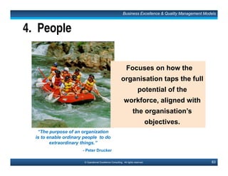 124© Operational Excellence Consulting. All rights reserved.
Cascading of Hoshin Kanri
Hoshin Kanri cascades down,
with the tactic and targets
at one level becoming
the objective and
goals at the
next level.
Objective Goals Tactic Targets
What HowMeasure Measure
Objective Goals Tactic Targets
What HowMeasure Measure
Objective Goals Tactic Targets
What HowMeasure Measure
Objective Goals Tactic Targets
What HowMeasure Measure
Objective Goals Tactic Targets
What HowMeasure Measure
Objective Goals Tactic Targets
What HowMeasure Measure
Department Manager
Section Manager
Engineer
Tools & Techniques for Total Quality
This document is a partial preview. Full document download can be found on Flevy:
http://flevy.com/browse/document/total-quality-management-tqm-152
 