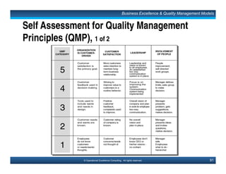 © Operational Excellence Consulting. All rights reserved.
End of Presentation
To view the full list of training presentations,
please visit us at:
Operational Excellence Consulting
http://www.oeconsulting.com.sg
This document is a partial preview. Full document download can be found on Flevy:
http://flevy.com/browse/document/total-quality-management-tqm-152
 