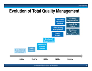 13© Operational Excellence Consulting. All rights reserved.
3 Levels of Quality
Organizational
Level
Process Level
Individual Level
• Products and
services
• Key products
and services
• Key business
processes
• Key inputs
• Customer
requirements
• Measurements
• Standards
• Vision & Mission
• Quality Policies &
Goals
• Hoshin Kanri
• Process
Management,
Control &
Improvement
• Quality Circles
• Problem Solving
Tools & Technique
Quality Focus Mechanisms
Introduction
This document is a partial preview. Full document download can be found on Flevy:
http://flevy.com/browse/document/total-quality-management-tqm-152
 