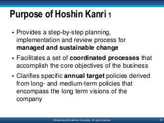 19© Operational Excellence Consulting. All rights reserved.
Purpose of Hoshin Kanri 1
• Provides a step-by-step planning,
...