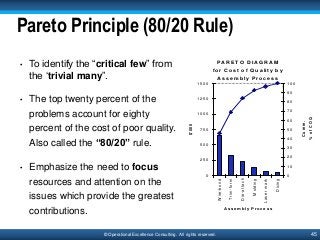 45© Operational Excellence Consulting. All rights reserved.
Pareto Principle (80/20 Rule)
• To identify the “critical few”...