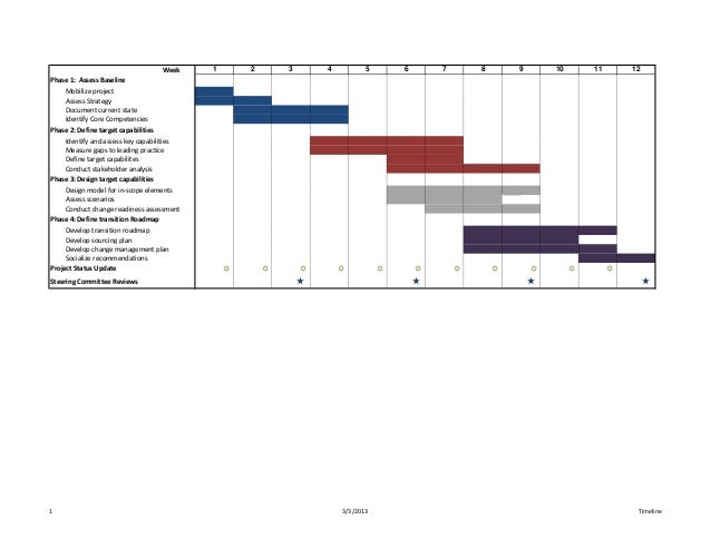 Gantt Chart For Hris Implementation