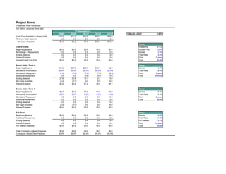 Project Name
Projected Debt Schedule
($ in millions, except per share data)
FY December 31,
2009P 2010P 2011P 2012P 2013P 12 Month LIBOR 2.80%
Cash Flow Available to Repay Debt $10.0 $11.2 $12.8 $15.7 $18.0
Minimum Cash Balance 5.0 5.0 5.0 5.0 5.0
Net Cash Available $5.0 $6.2 $7.8 $10.7 $13.0
Terms
Line of Credit Availability $17.5
Beginning Balance $0.0 $0.0 $0.0 $0.0 $0.0 Unused Fee 0.25%
Borrowings / (Repayment) 0.0 0.0 0.0 0.0 0.0 Spread 2.8%
Ending Balance 0.0 0.0 0.0 0.0 0.0 Total Rate 5.6%
Interest Expense 0.0 0.0 0.0 0.0 0.0 Term 5 years
Unused Credit Line Fee $0.0 $0.0 $0.0 $0.0 $0.0 Type Bullet
Senior Debt - Term A Terms
Beginning Balance $34.8 $27.8 $20.9 $13.1 $2.3 Spread 5.5%
Mandatory Amortization 20.0% 20.0% 20.0% 20.0% 20.0% Total Rate 8.3%
Mandatory Repayment (7.0) (7.0) (7.0) (7.0) (2.3) Term 5 years
Additional Repayment 0.0 0.0 (0.8) (3.8) 0.0 Type Amortize
Ending Balance 27.8 20.9 13.1 2.3 0.0
Net Cash Available (2.0) (0.7) 0.0 0.0 10.6
Interest Expense $2.6 $2.0 $1.4 $0.6 $0.1
Senior Debt - Term B Terms
Beginning Balance $0.0 $0.0 $0.0 $0.0 $0.0 Spread 6.5%
Mandatory Amortization 0.0% 0.0% 0.0% 0.0% 0.0% Total Rate 9.3%
Mandatory Repayment 0.0 0.0 0.0 0.0 0.0 Term 8 years
Additional Repayment 0.0 0.0 0.0 0.0 0.0 Type Bullet
Ending Balance 0.0 0.0 0.0 0.0 0.0
Net Cash Available (2.0) (0.7) 0.0 0.0 10.6
Interest Expense $0.0 $0.0 $0.0 $0.0 $0.0
Sub Debt Terms
Beginning Balance $0.0 $0.0 $0.0 $0.0 $0.0 Spread 9.0%
Additional Repayment 0.0 0.0 0.0 0.0 0.0 Total Rate 11.8%
Ending Balance 0.0 0.0 0.0 0.0 0.0 PIK Interest 0.0%
Interest Expense 0.0 0.0 0.0 0.0 0.0 Term 10 years
PIK Interest Expense $0.0 $0.0 $0.0 $0.0 $0.0 Type Bullet
Total Cumulative Interest Expense $2.6 $4.6 $6.0 $6.7 $6.8
Cumulative Senior Debt Paydown 20.0% 40.0% 62.4% 93.2% 100.0%
 