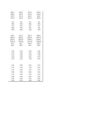 Flevy.com - LBO Model Template | PDF