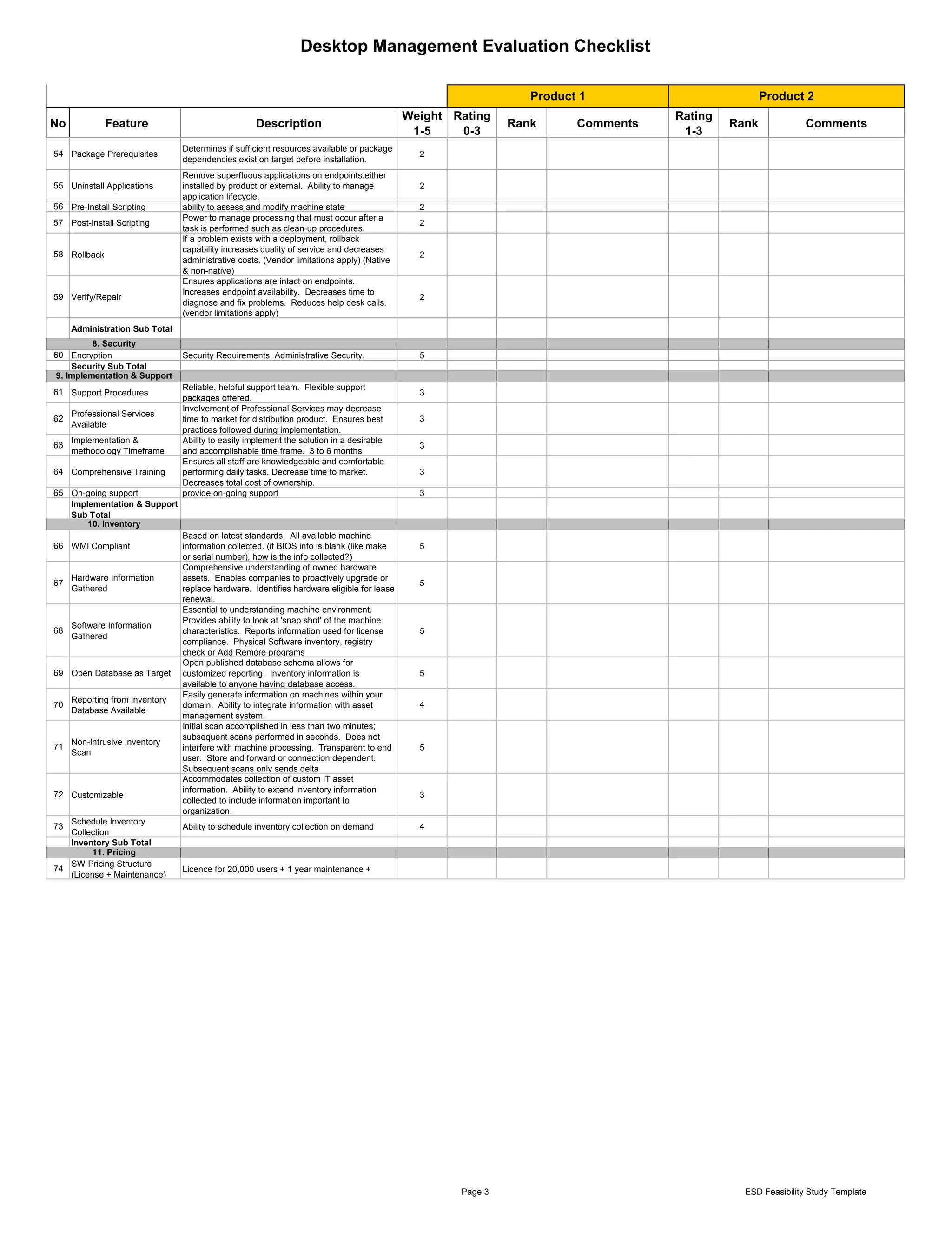 Desktop Management Evaluation Checklist

                                                                                                               Product 1                         Product 2
                                                                                           Weight Rating                         Rating
No            Feature                               Description                                             Rank      Comments            Rank            Comments
                                                                                            1-5    0-3                            1-3
                                Determines if sufficient resources available or package
54 Package Prerequisites                                                                     2
                                dependencies exist on target before installation.
                                Remove superfluous applications on endpoints.either
55 Uninstall Applications       installed by product or external. Ability to manage          2
                                application lifecycle.
56 Pre-Install Scripting        ability to assess and modify machine state                   2
                                Power to manage processing that must occur after a
57 Post-Install Scripting                                                                    2
                                task is performed such as clean-up procedures.
                                If a problem exists with a deployment, rollback
                                capability increases quality of service and decreases
58 Rollback                                                                                  2
                                administrative costs. (Vendor limitations apply) (Native
                                & non-native)
                                Ensures applications are intact on endpoints.
                                Increases endpoint availability. Decreases time to
59 Verify/Repair                                                                             2
                                diagnose and fix problems. Reduces help desk calls.
                                (vendor limitations apply)
     Administration Sub Total
         8. Security
60 Encryption                   Security Requirements. Administrative Security.              5
    Security Sub Total
9. Implementation & Support
                                Reliable, helpful support team. Flexible support
61 Support Procedures                                                                        3
                                packages offered.
                                Involvement of Professional Services may decrease
   Professional Services
62                              time to market for distribution product. Ensures best        3
   Available
                                practices followed during implementation.
     Implementation &           Ability to easily implement the solution in a desirable
63                                                                                           3
     methodology Timeframe      and accomplishable time frame. 3 to 6 months
                                Ensures all staff are knowledgeable and comfortable
64 Comprehensive Training       performing daily tasks. Decrease time to market.             3
                                Decreases total cost of ownership.
65 On-going support             provide on-going support                                     3
   Implementation & Support
   Sub Total
       10. Inventory
                                Based on latest standards. All available machine
66 WMI Compliant                information collected. (if BIOS info is blank (like make     5
                                or serial number), how is the info collected?)
                                Comprehensive understanding of owned hardware
     Hardware Information       assets. Enables companies to proactively upgrade or
67                                                                                           5
     Gathered                   replace hardware. Identifies hardware eligible for lease
                                renewal.
                                Essential to understanding machine environment.
                                Provides ability to look at 'snap shot' of the machine
     Software Information
68                              characteristics. Reports information used for license        5
     Gathered
                                compliance. Physical Software inventory, registry
                                check or Add Remore programs
                                Open published database schema allows for
69 Open Database as Target      customized reporting. Inventory information is               5
                                available to anyone having database access.
                                Easily generate information on machines within your
     Reporting from Inventory
70                              domain. Ability to integrate information with asset          4
     Database Available
                                management system.
                                Initial scan accomplished in less than two minutes;
                                subsequent scans performed in seconds. Does not
     Non-Intrusive Inventory
71                              interfere with machine processing. Transparent to end        5
     Scan
                                user. Store and forward or connection dependent.
                                Subsequent scans only sends delta
                                Accommodates collection of custom IT asset
                                information. Ability to extend inventory information
72 Customizable                                                                              3
                                collected to include information important to
                                organization.
   Schedule Inventory
73                              Ability to schedule inventory collection on demand           4
   Collection
   Inventory Sub Total
         11. Pricing
   SW Pricing Structure
74                              Licence for 20,000 users + 1 year maintenance +
   (License + Maintenance)




                                                                                                   Page 3                                   ESD Feasibility Study Template
 