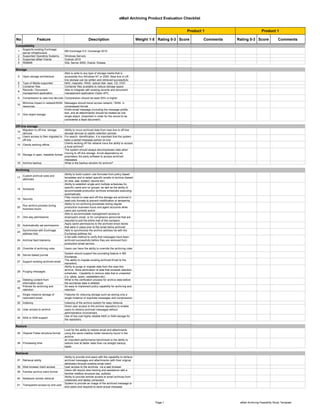 eMail Archiving Product Evaluation Checklist


                                                                                                                                Product 1                            Product 1

No               Feature                                     Description                               Weight 1-5 Rating 0-3 Score      Comments   Rating 0-3 Score                Comments
Compatibility
      Supports existing Exchnage
 1                                      MS Exchnage 5.5 / Exchange 2010
      server infrastructure
 2    Supported Operating Systems       Windows Servers
 3    Supported eMail Clients           Outlook 2010
 4    RDBMS                             SQL Server 2000, Oracle, Sybase

Storage
                                        Able to write to any type of storage media that is
 5    Open storage architecture         accessible thru Windows NT or 2000. Near-line or off-
                                        line storage can be written and retrieved successfully
 6    Type of Media supported           NAS, magnetic, RAID, optical disk, tape, CD, DVD
 7    Container files                   Container files available to reduce storage space
      Records / Document                Able to integrate with existing records and document
 8
      management application            management application (Open API)
 9    Compression to near-line devices Compression should be least 50% or higher
    Minimize impact in network/WAN Messages should travel across network / WAN in
 10
    resources                      compressed format
                                   Entire email message (including the message profile,
                                   text, and all attachments) should be treated as one
 11 One object storage
                                   single object. (Important in order for the record to be
                                   considered a legal document)

Off-line storage
    Migration to off-line storage    Ability to move archived data from near-line to off-line
 12
    devices                          storage devices to satisfy retention periods
    Users access to files migrated toFor search identification, it is important that the system
 13
    off-line                         keep a partial message portion on-line
                                     Clients working off the network have the ability to access
 14 Clients working offline
                                     a local archive?
                                     The system should always decompresses data when
                                     moving to off-line storage. Avoid dependency on
 15 Storage in open, readable format
                                     proprietary 3rd party software to access archived
                                     messages
 16 Archive backup                   What is the backup solution for archive?

Archiving
                                        Ability to build custom rule formulas from policy based
      Custom archival rules and
 17                                     templates and to select specific emails to archive (based
      attributes
                                        on size, age, subject, source etc)
                                        Ability to establish single and multiple schedules for
                                        specific users and /or groups, as well as the ability to
 18 Schedule
                                        accommodate production archives schedules executing
                                        automatically
                                        Files moved to near-and off-line storage are archived in
 19 Security
                                        read-only formats to prevent modification or tempering
                                        Ability to run archiving processes during regular
      Run archive process during
 20                                     production business hours and agent accounts while
      business hours
                                        users are currently active
                                        Able to accommodate management access to
 21 One way permissions                 employee's email, or for compliance personnel that are
                                        required to poll the entire mail of the company
                                        Apply same permissions to the archived email stores
 22 Automatically set permissions
                                        that were in place prior to the email being archived
      Synchronize with Exchnage         Able to synchronize the archive address list with the
 23
      address lists                     Exchange address list.
                                        A fail-safe method to verify that messages have been
 24 Archival fault tolerance            archived successfully before they are removed from
                                        production email servers
 25 Override of archiving rules         Users can have the ability to override the archiving rules
                                        System should support the journaling feature in MS
 26 Server-based journal
                                        Exchange
                                        The ability to migrate existing archived Email to the
 27 Support existing archived email
                                        repository.
                                        Ability to purge or migrate data from the near-line
                                        archive. Allow elimination of data that exceeds retention
 28 Purging messages
                                        schedules . Capability to remove data that is unwanted
                                        (I.e. jokes, spam, newsletters etc)
    Deleting content from               What is the verification process for archive data before
 29
    information store                   the exchange data is deleted
    Policies for archiving and          An easy to implement policy capability for archiving and
 30
    retention.                          retention.
      Single instance storage of        Features for reducing storage such as storing only a
 31
      redundant email                   single instance of duplicate messages and compression.
 32 Indexing                            Indexing of the archive system for easy retrieval.
                                        Direct user access to the archive repository to enable
 33 User access to archive              users to retrieve archived messages without
                                        administrative involvement.
                                        Use of low cost highly reliable NAS or SAN storage for
 34 NAS or SAN support
                                        the repository.

Restore
                                        Look for the ability to restore email and attachments
 35 Original Folder structure format    using the same mailbox folder hierarchy found in the
                                        archive
                                        an important performance benchmark is the ability to
 36 Processing time                     restore mail at faster rates than via straight backup
                                        tapes

Retrieval
                                        Ability to provide end-users with the capability to retrieve
 37 Retrieval ability                   archived messages and attachments (with their original
                                        attributes) through existing email client
 38 Web browser client access           User access to the archives via a web browser
                                        Users will require less training and assistance with a
 39 Familiar archive client format
                                        familiar mailbox structure (eg. outlook)
                                        Ability to provide remote access to email archives from
 40 Notebook remote retrieval
                                        notebooks and laptop computers
                                        System to provide an image of the archived message to
 41 Transparent access by end-user
                                        end-users and required to store actual message




                                                                                                                 Page 1                             eMail Archiving Feasibility Study Template
 