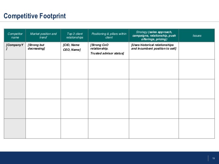 relationship mapping template flevy account management templates relationship mapping template flevy account management templates