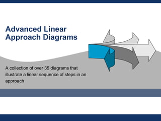 Advanced Linear
Approach Diagrams


A collection of over 35 diagrams that
illustrate a linear sequence of steps in an
approach
 