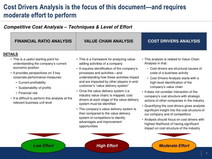 Cost Drivers Analysis