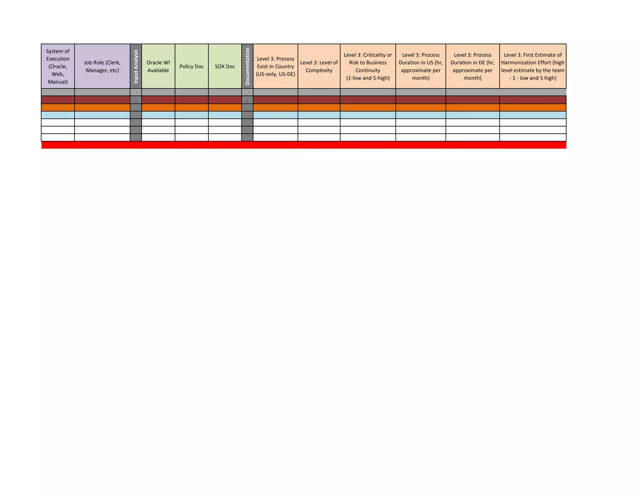 Bpml Level. Examples Flevy.com - Business Process Master List (BPML) Template | PDF
