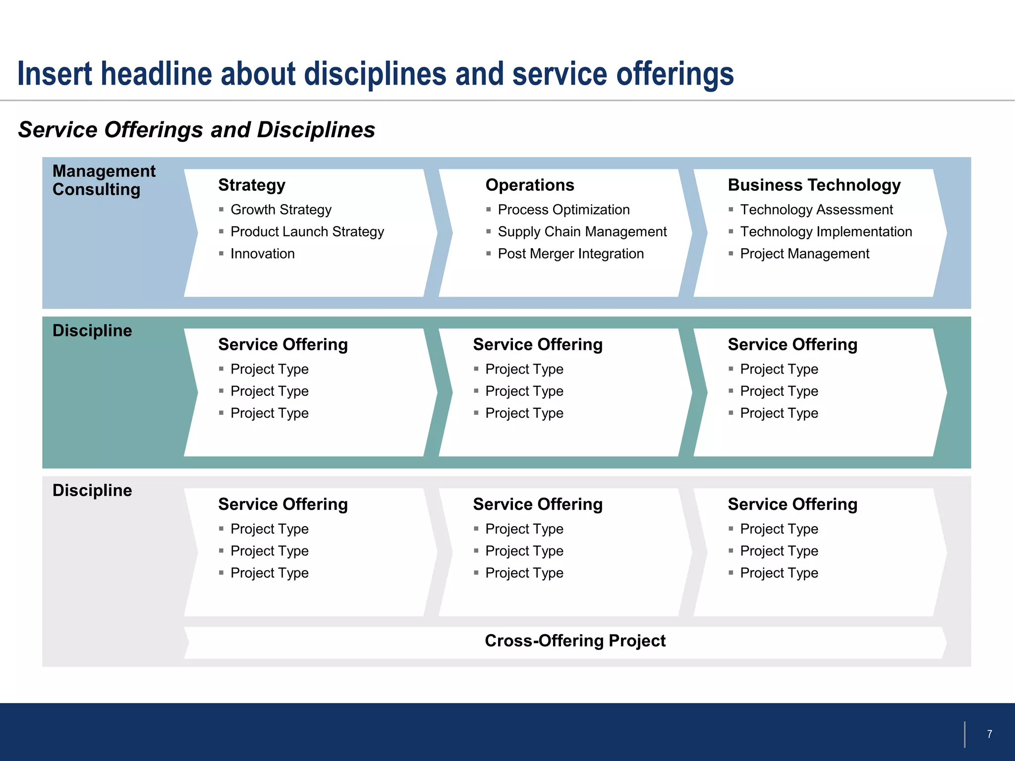 Insert headline about disciplines and service offerings
Service Offerings and Disciplines
   Management
   Consulting     Strategy                     Operations                  Business Technology
                   Growth Strategy             Process Optimization       Technology Assessment
                   Product Launch Strategy     Supply Chain Management    Technology Implementation
                   Innovation                  Post Merger Integration    Project Management




   Discipline
                  Service Offering            Service Offering             Service Offering
                   Project Type               Project Type                Project Type
                   Project Type               Project Type                Project Type
                   Project Type               Project Type                Project Type




   Discipline
                  Service Offering            Service Offering             Service Offering
                   Project Type               Project Type                Project Type
                   Project Type               Project Type                Project Type
                   Project Type               Project Type                Project Type



                                               Cross-Offering Project




                                                                                                         7
 