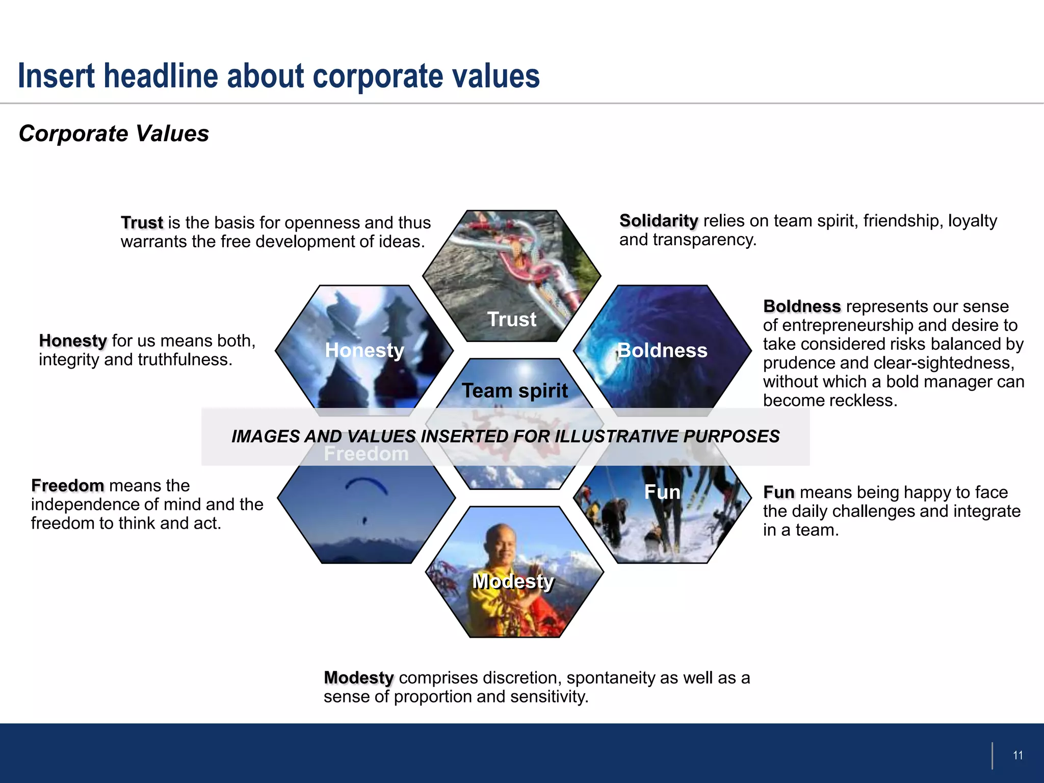 Insert headline about corporate values
Corporate Values


           Trust is the basis for openness and thus                       Solidarity relies on team spirit, friendship, loyalty
           warrants the free development of ideas.                        and transparency.


                                                                                              Boldness represents our sense
                                                         Trust                                of entrepreneurship and desire to
 Honesty for us means both,                                                                   take considered risks balanced by
 integrity and truthfulness.         Honesty                              Boldness
                                                                                              prudence and clear-sightedness,
                                                                                              without which a bold manager can
                                                      Team spirit                             become reckless.

                         IMAGES AND VALUES INSERTED FOR ILLUSTRATIVE PURPOSES
                                     Freedom
 Freedom means the                                                           Fun              Fun means being happy to face
 independence of mind and the                                                                 the daily challenges and integrate
 freedom to think and act.                                                                    in a team.


                                                       Modesty



                                     Modesty comprises discretion, spontaneity as well as a
                                     sense of proportion and sensitivity.


                                                                                                                                  11
 
